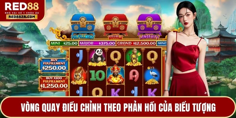 Vòng quay điều chỉnh theo phản hồi của biểu tượng